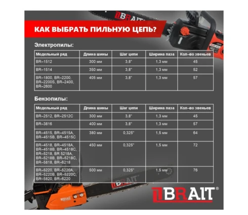 Бензопила BRAIT BR-5218, 3 л.с., 45 см3, шина 18