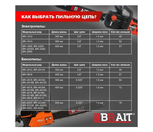 Бензопила BRAIT BR-5218C , 3,3 л.с., 50 см3, шина 18